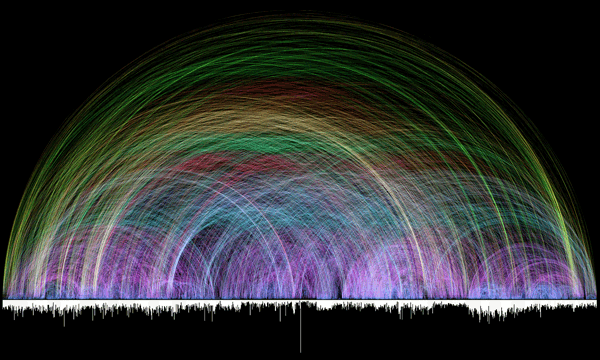 Bible cross-reference infographic by Chris Harrison