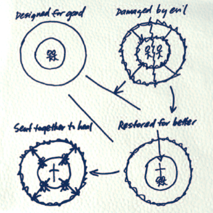 big-story-four-circles-intervarsity